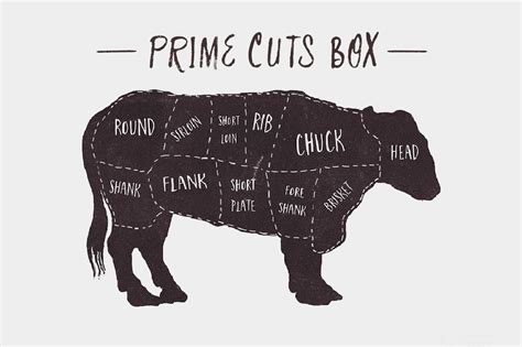 Prime cuts - 